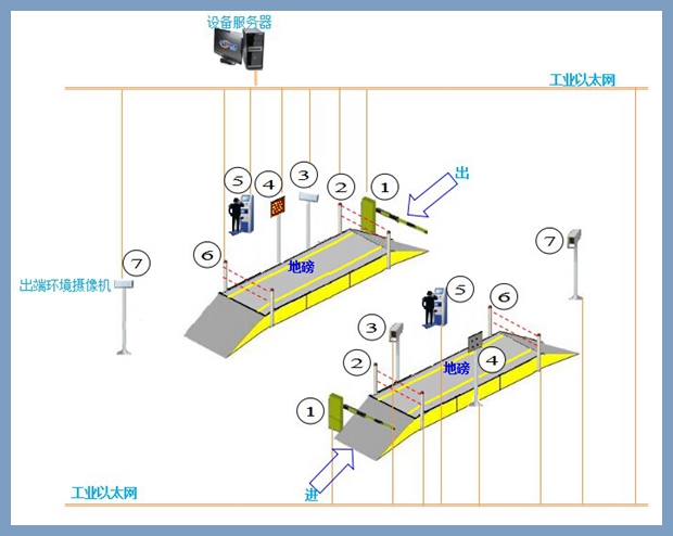 無(wú)人值守系統(tǒng) 無(wú)人值守系統(tǒng)