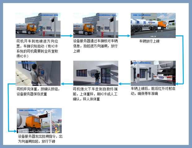 無人值守系統 無人值守系統