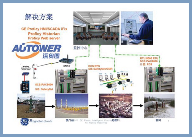 危化品儲(chǔ)運(yùn)標(biāo)準(zhǔn)