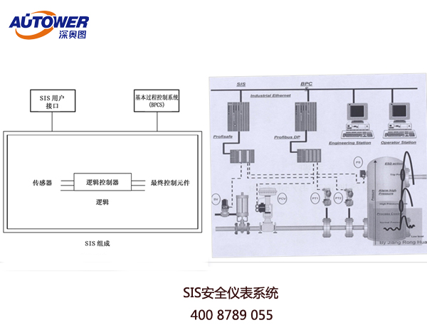 安全儀表系統(SIS) 安全儀表系統(SIS)