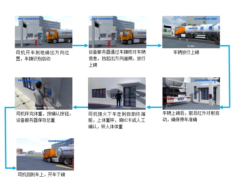 無人值守地磅系統(tǒng)圖片 無人值守地磅系統(tǒng)圖片