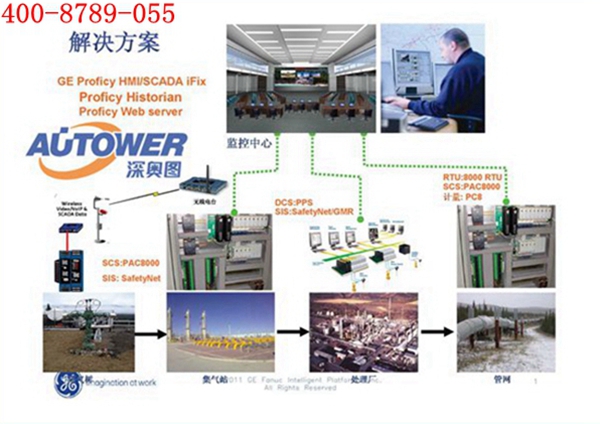 安全儀表系統的解決方案 安全儀表系統的解決方案