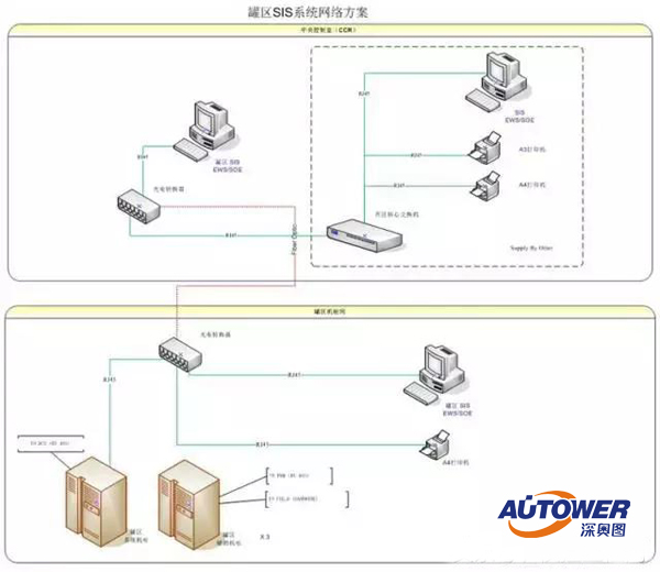 集散控制系統（DCS）是什么樣的控制系統