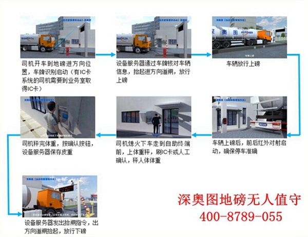 門禁一卡通（一卡通停車場系統）安全管理系統揭秘！